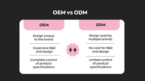 is oem watch original or fake|odm vs oem watches.